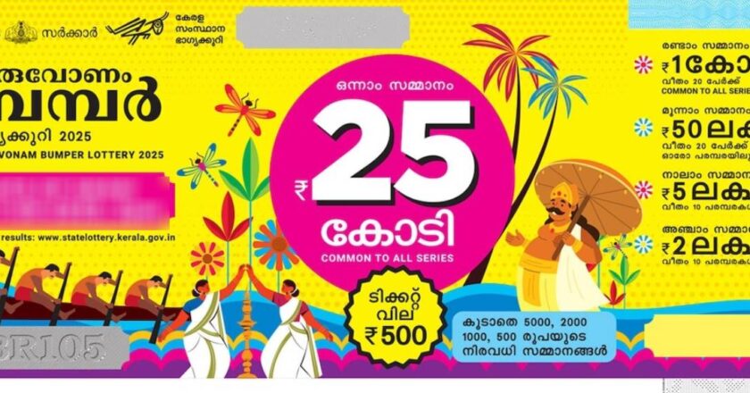 ഓണം ബമ്പര്‍ ഫലം പ്രഖ്യാപിച്ചു, 25 കോടി TH 577825 നമ്പറിന്; ആകെ വിറ്റത് 75 ലക്ഷം ടിക്കറ്റുകൾ